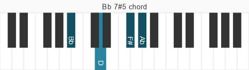 Piano voicing of chord Bb 7#5